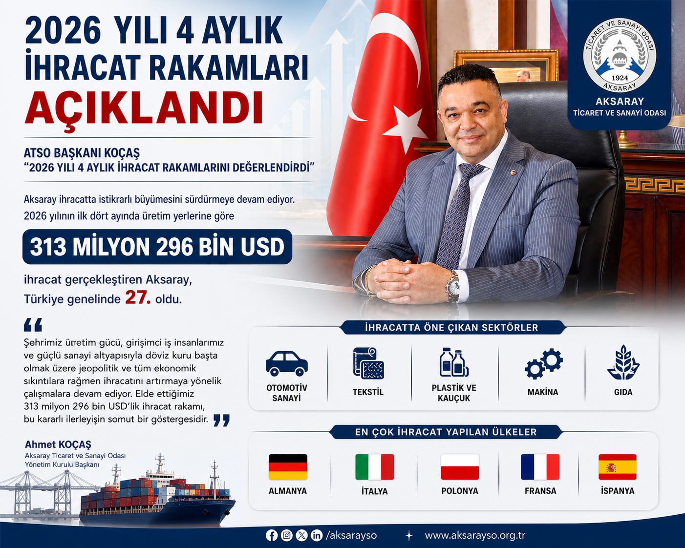 ATSO BAŞKANI KOÇAŞ “2026 YILI 4 AYLIK İHRACAT RAKAMLARINI DEĞERLENDİRDİ”